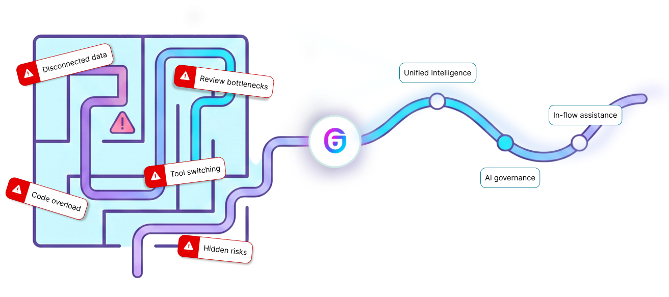 ADLC challenge visualization